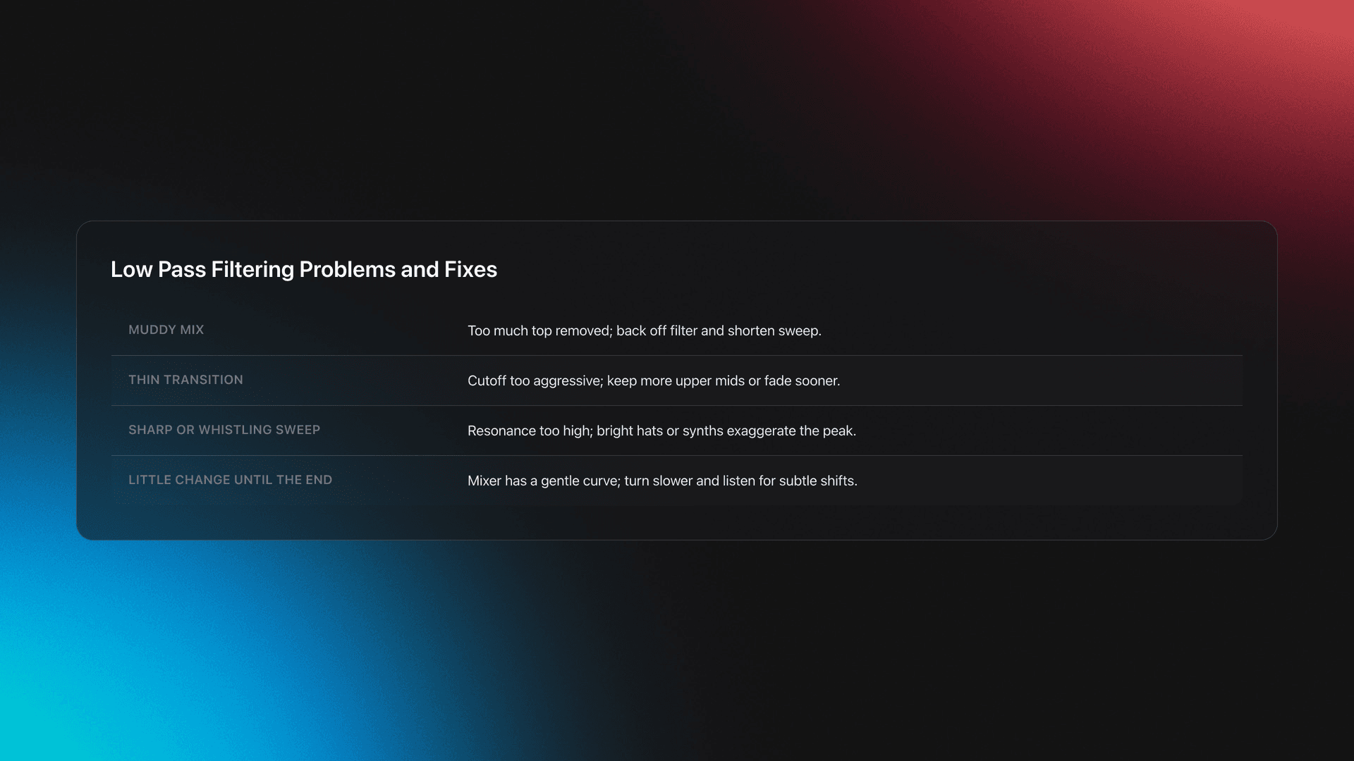 Troubleshooting table for low pass filtering showing common problems such as muddy mixes, thin transitions, sharp sweeps, and delayed filter response with their likely fixes