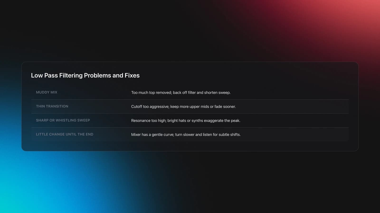 Troubleshooting table for low pass filtering showing common problems such as muddy mixes, thin transitions, sharp sweeps, and delayed filter response with their likely fixes