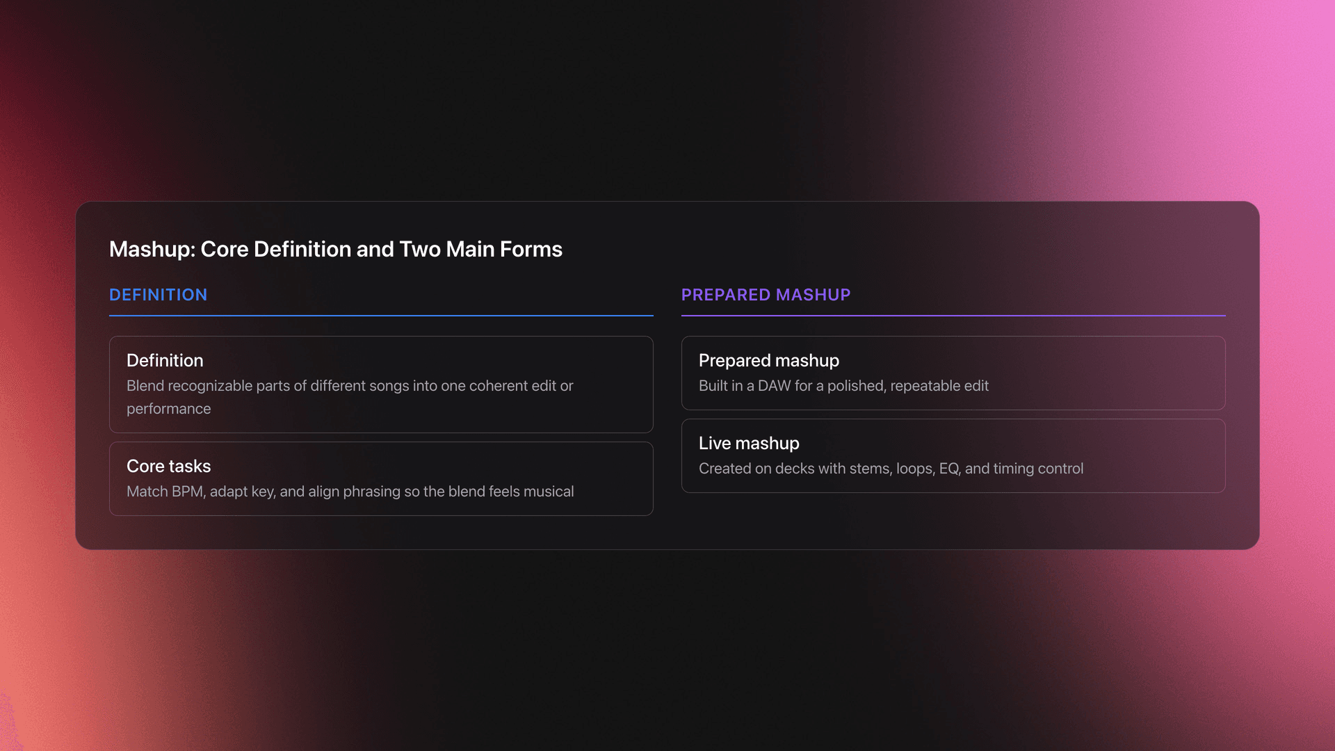 Comparison card showing the definition of mashup on one side and the two main forms, prepared and live, on the other
