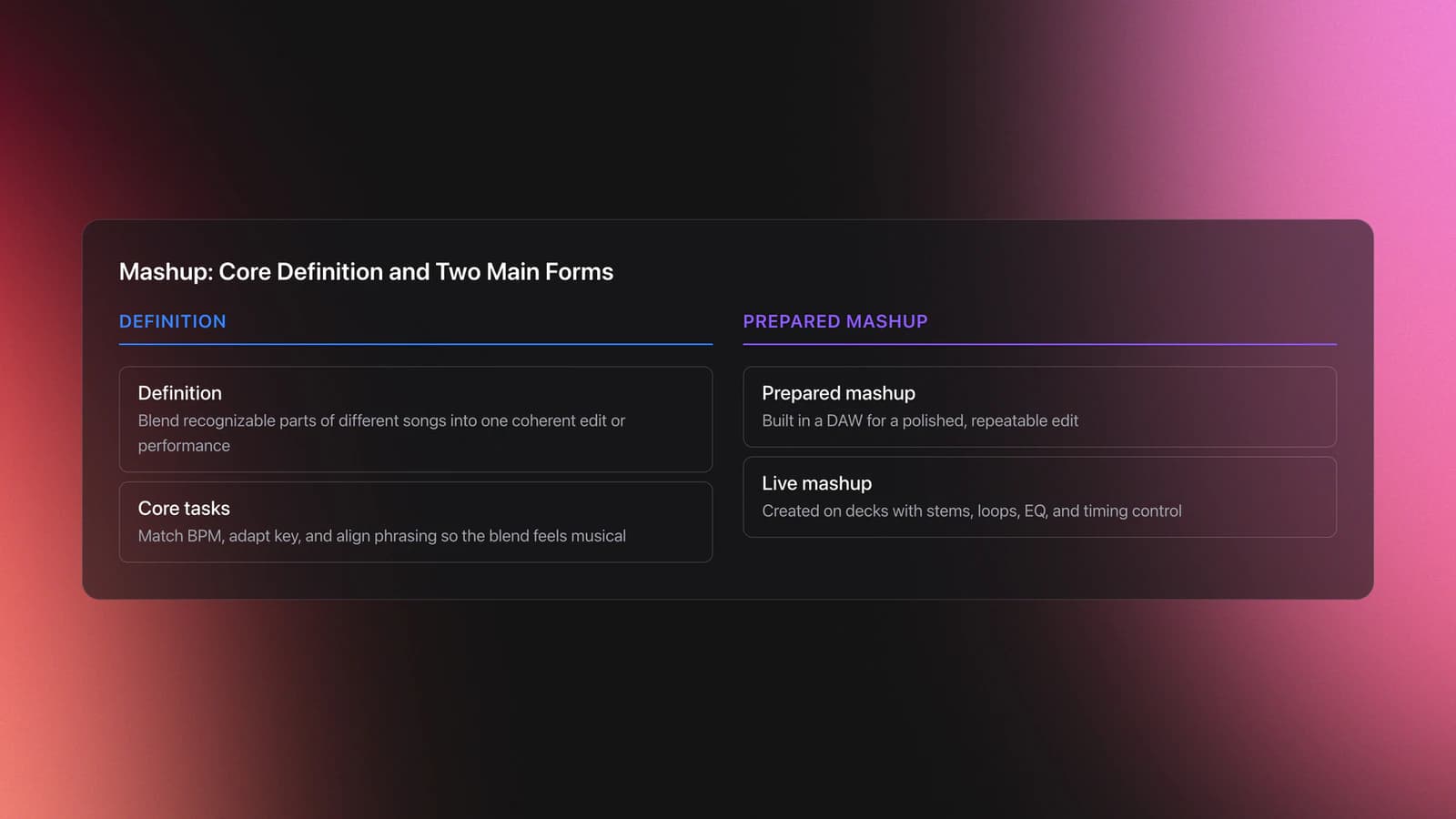 Comparison card showing the definition of mashup on one side and the two main forms, prepared and live, on the other