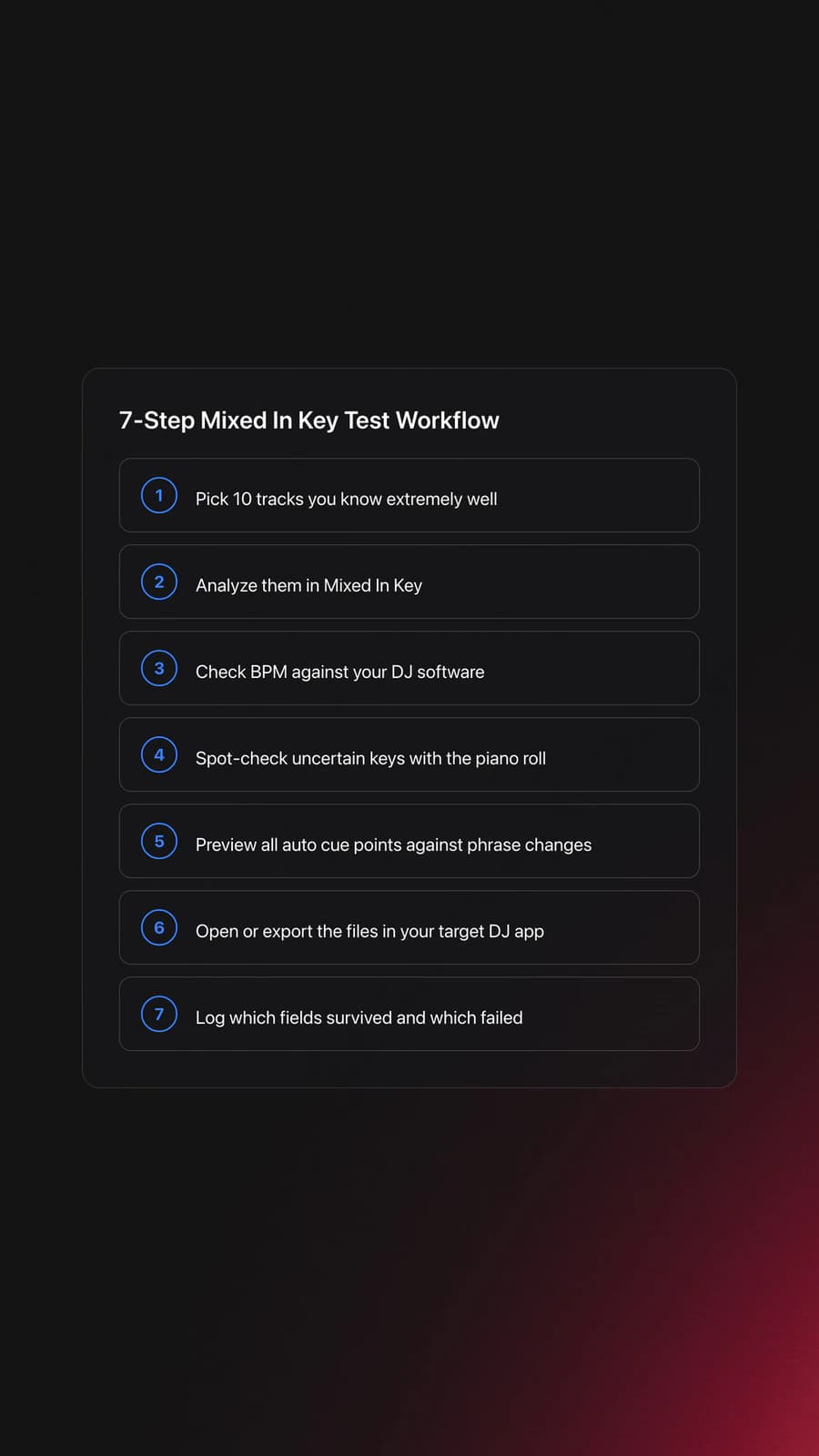 Step-by-step card showing a seven-step Mixed In Key testing workflow from selecting known tracks to logging which metadata fields survive export
