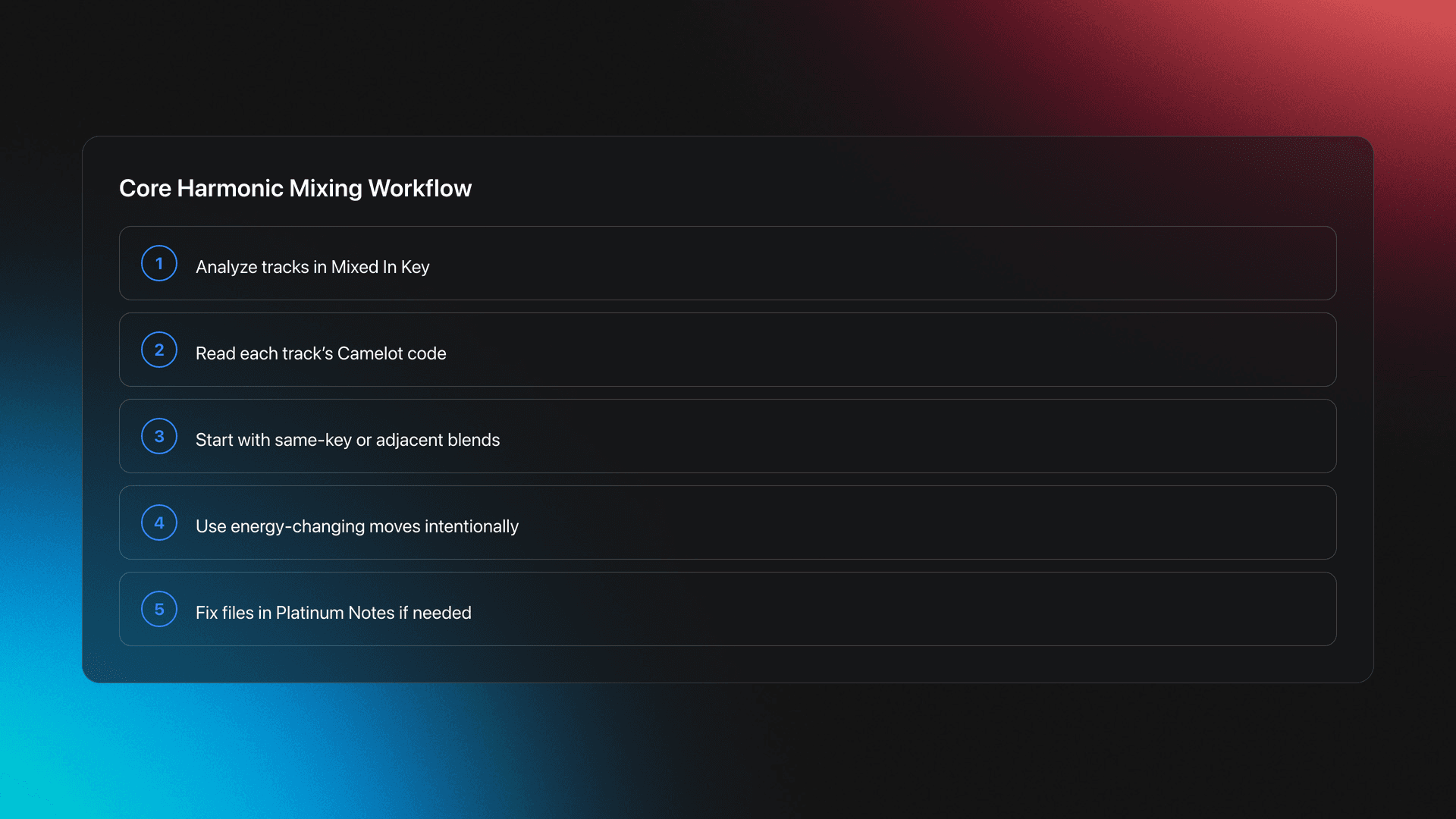 Five-step card showing the core Mixed In Key manual workflow from analysis to optional file repair