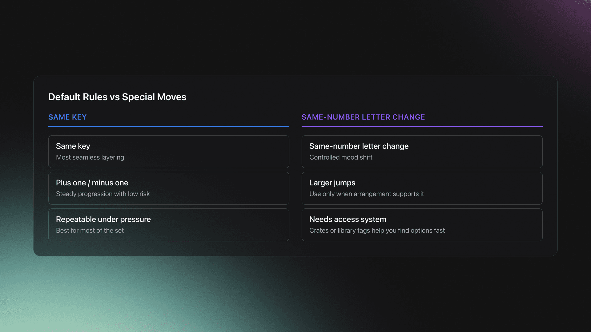 Comparison card contrasting default harmonic mixing rules with advanced or special transition moves
