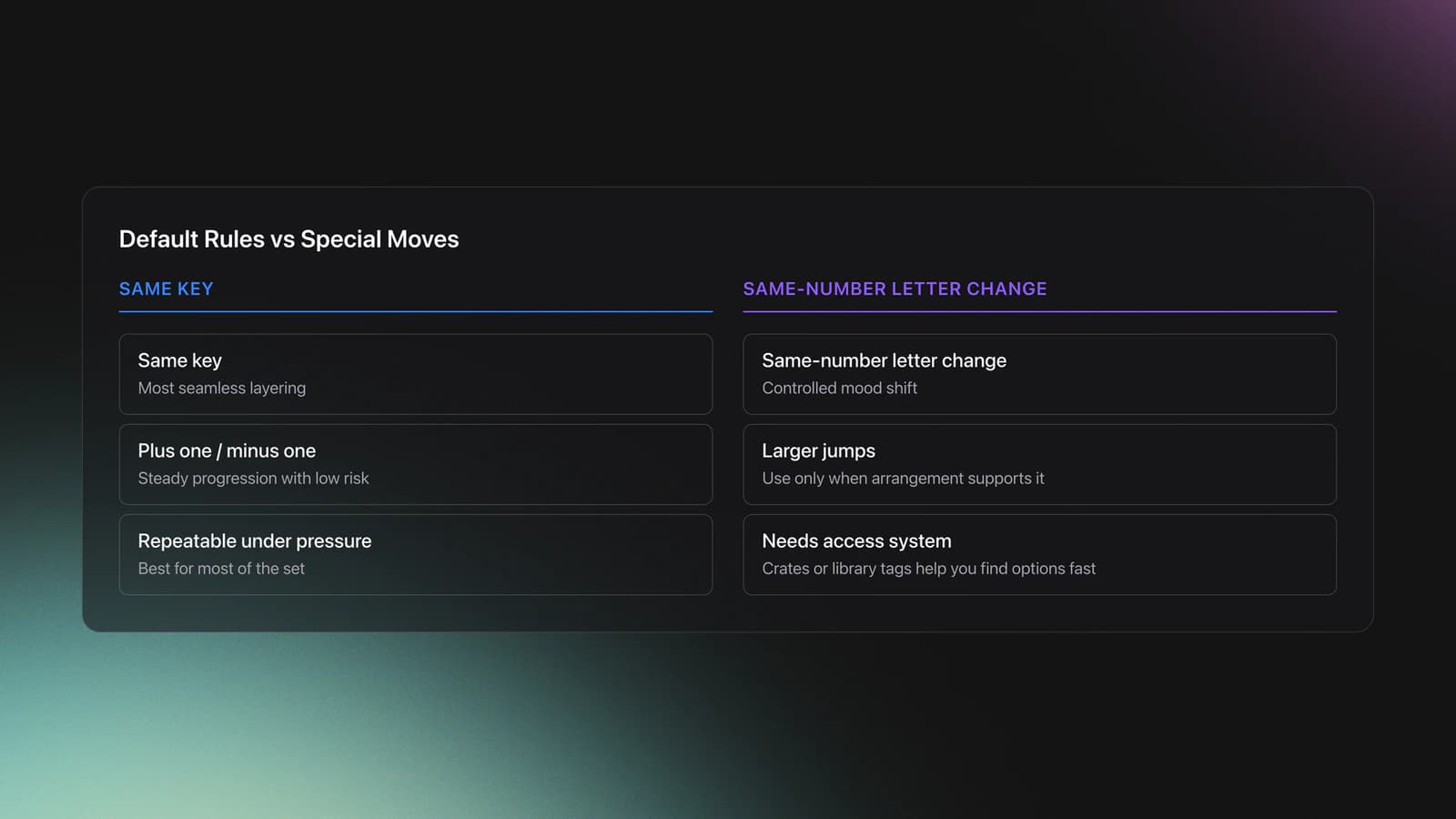 Comparison card contrasting default harmonic mixing rules with advanced or special transition moves