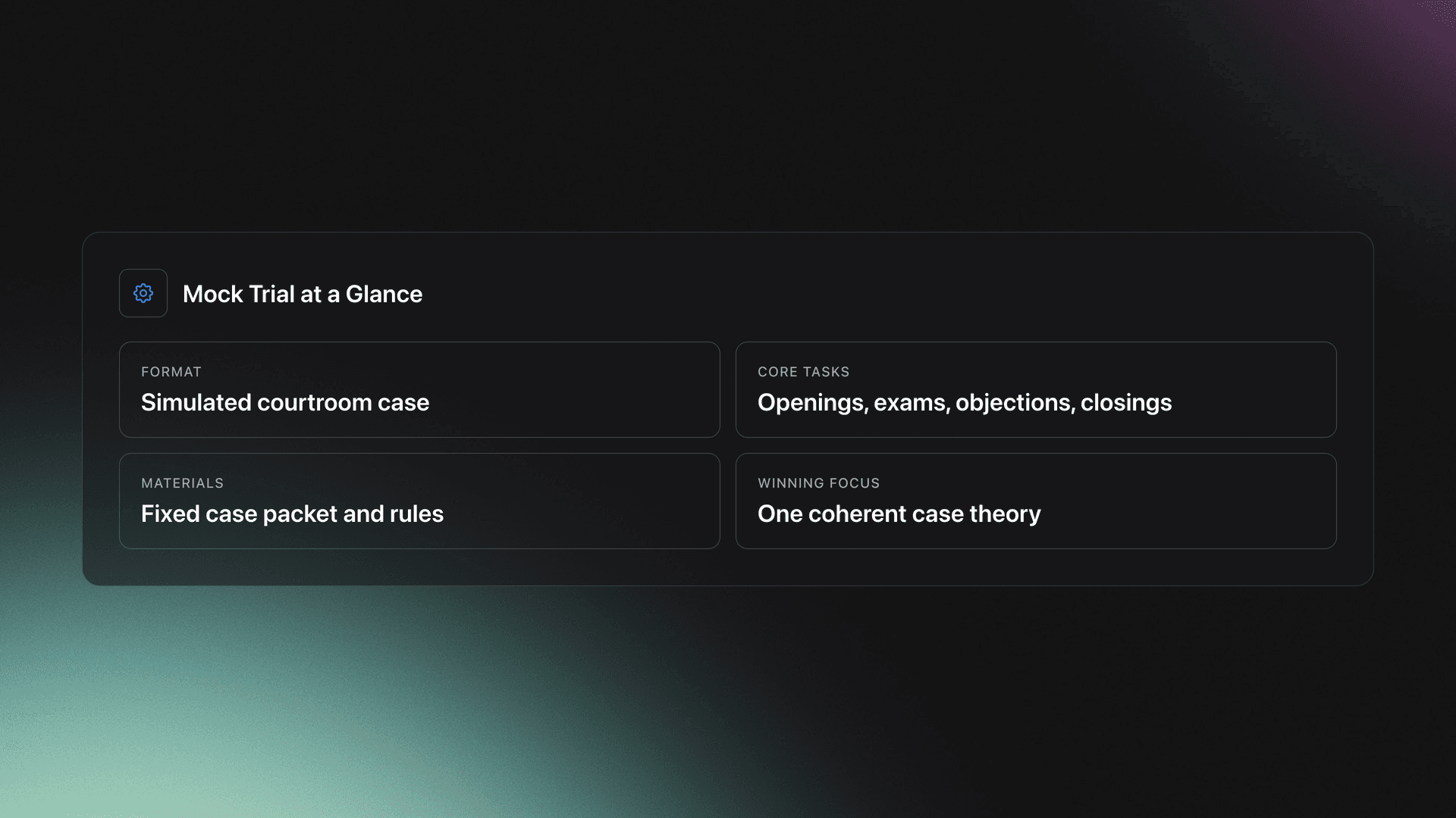 Specifications-style card summarizing mock trial as a courtroom simulation with core tasks, fixed materials, and a focus on coherent case theory