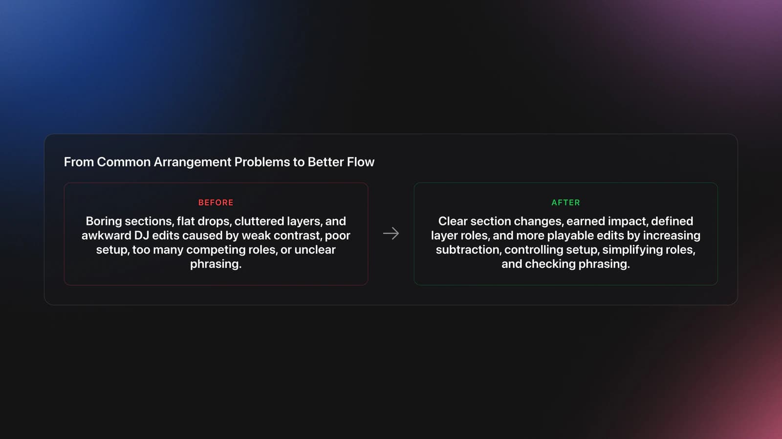 Before-and-after card showing how weak arrangement issues become clearer flow through subtraction, setup, role clarity, and phrasing