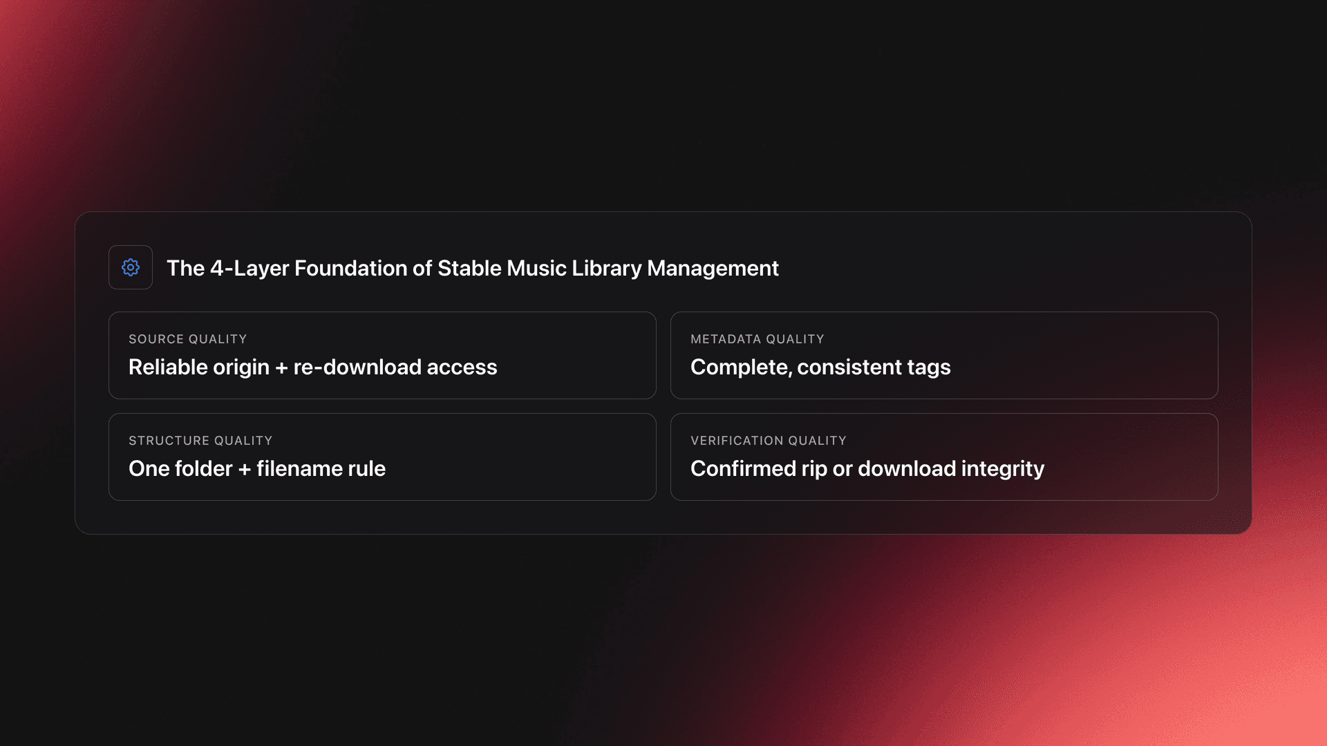 Specifications-style card showing four layers of music library management: source quality, metadata quality, structure quality, and verification quality