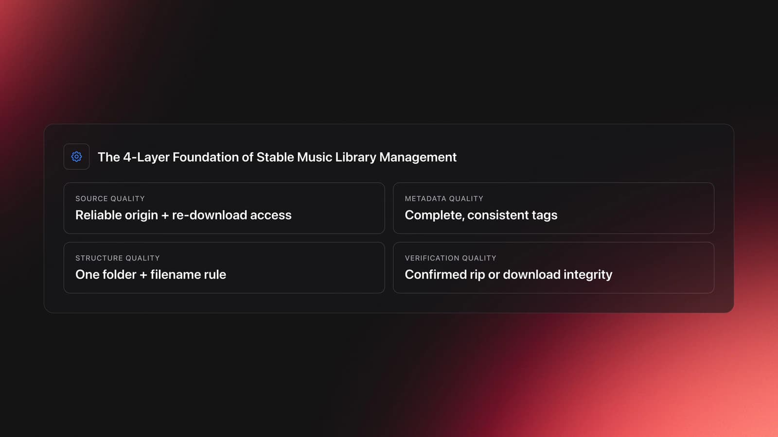 Specifications-style card showing four layers of music library management: source quality, metadata quality, structure quality, and verification quality