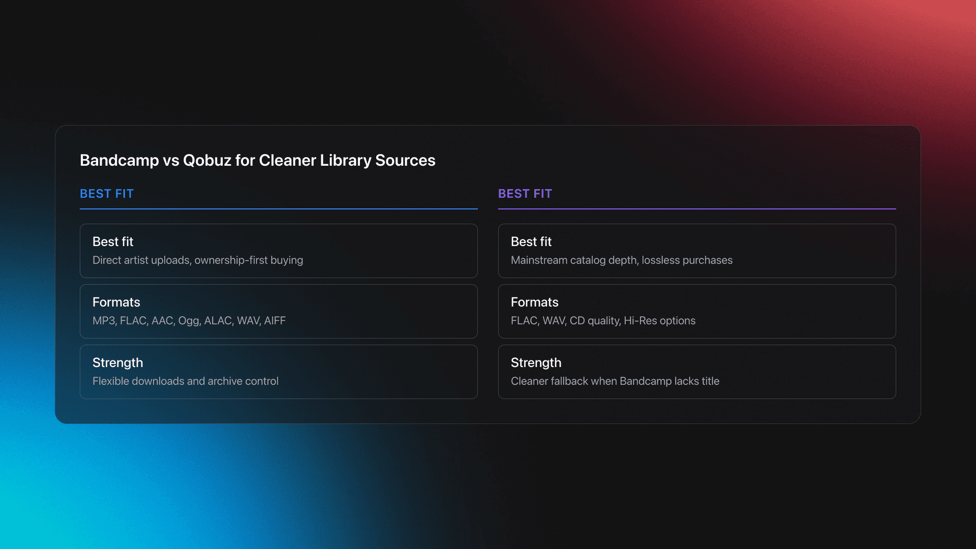 Side-by-side comparison card contrasting Bandcamp and Qobuz as music sources for local library management