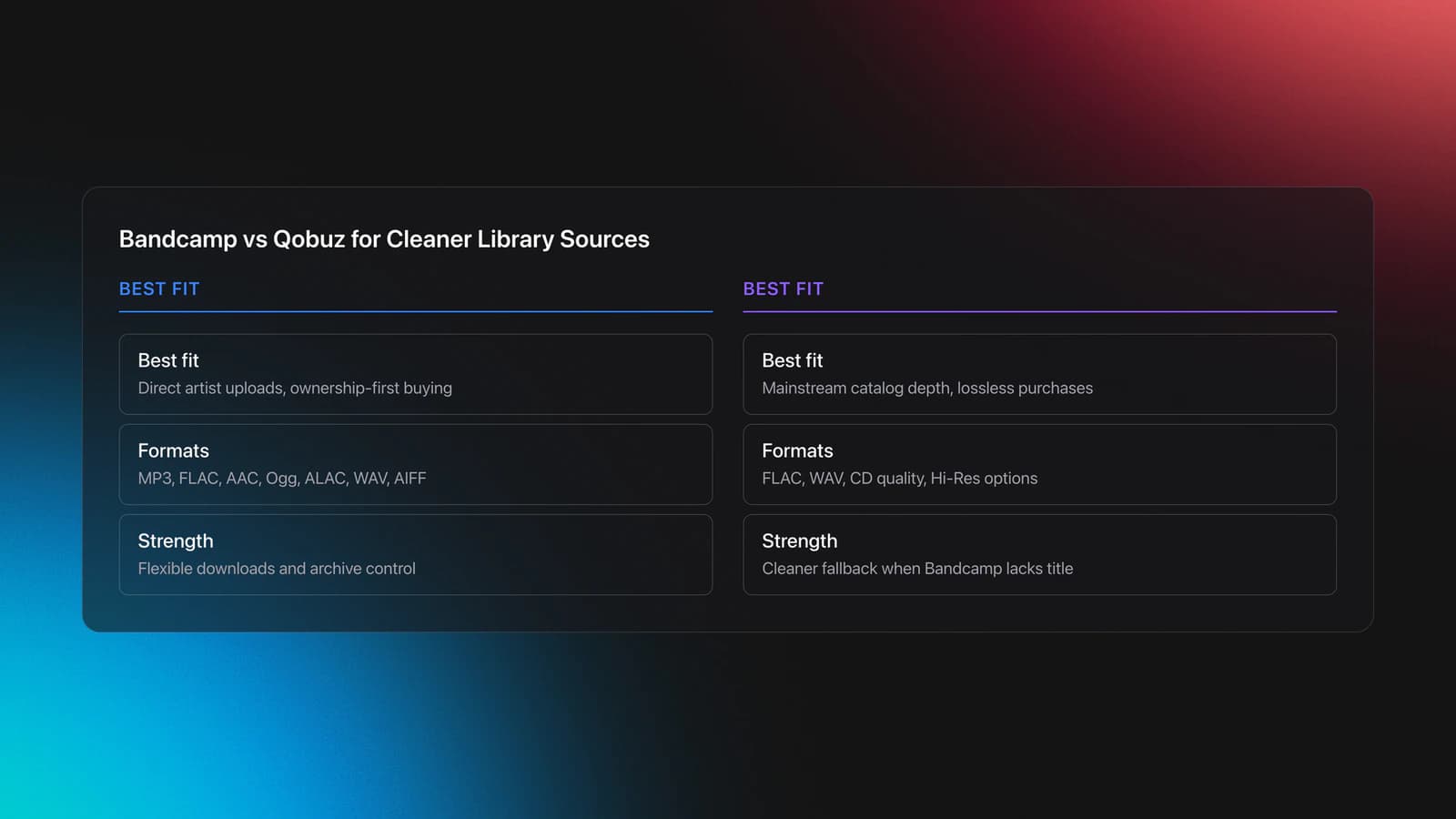 Side-by-side comparison card contrasting Bandcamp and Qobuz as music sources for local library management