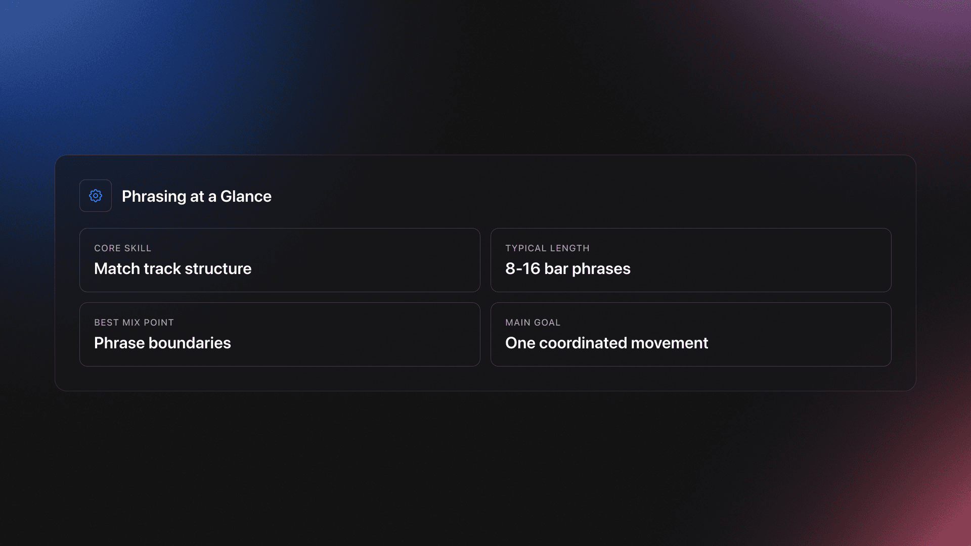 Specifications-style card summarizing phrasing as matching track structure, using 8 to 16 bar phrases, mixing at phrase boundaries, and creating a coordinated transition