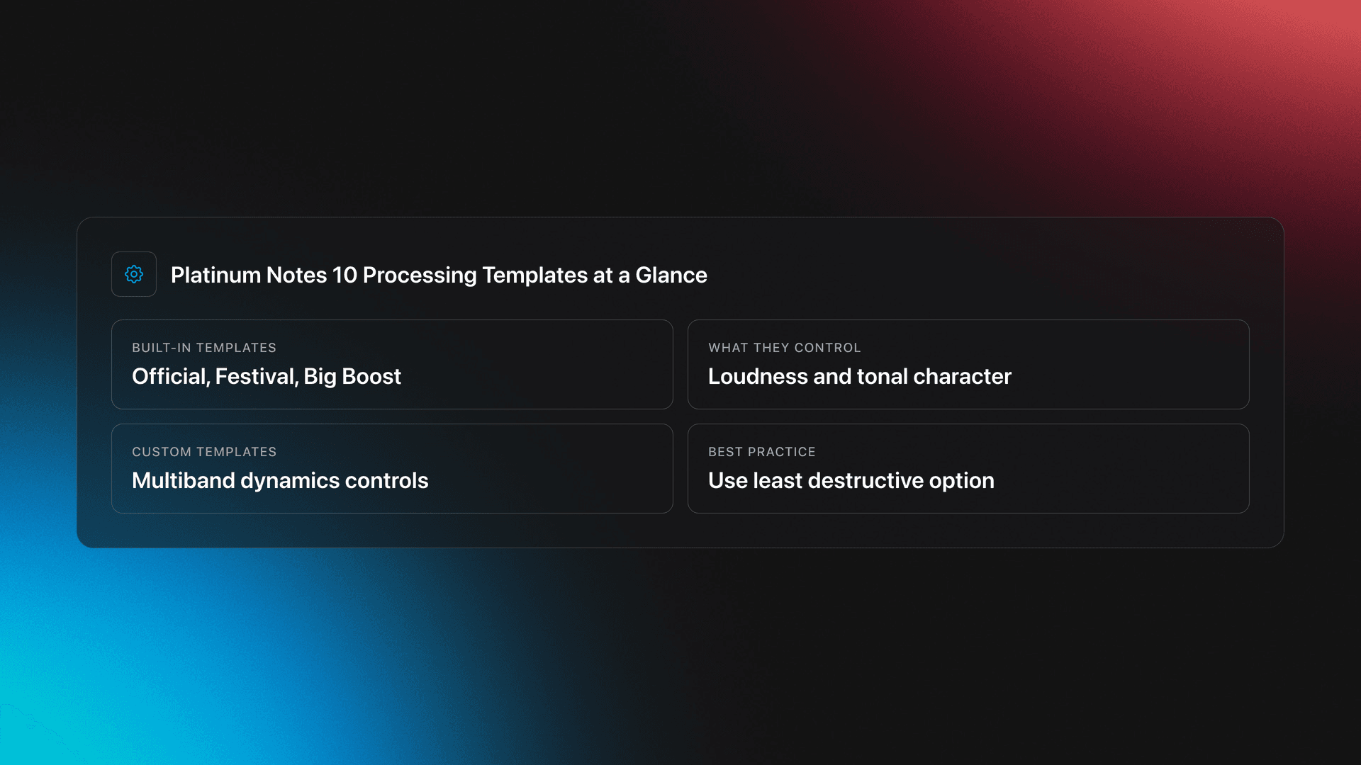Specifications card summarizing Platinum Notes 10 Processing Templates, including the three built-in presets, what they affect, custom template support, and the recommended least-destructive approach.
