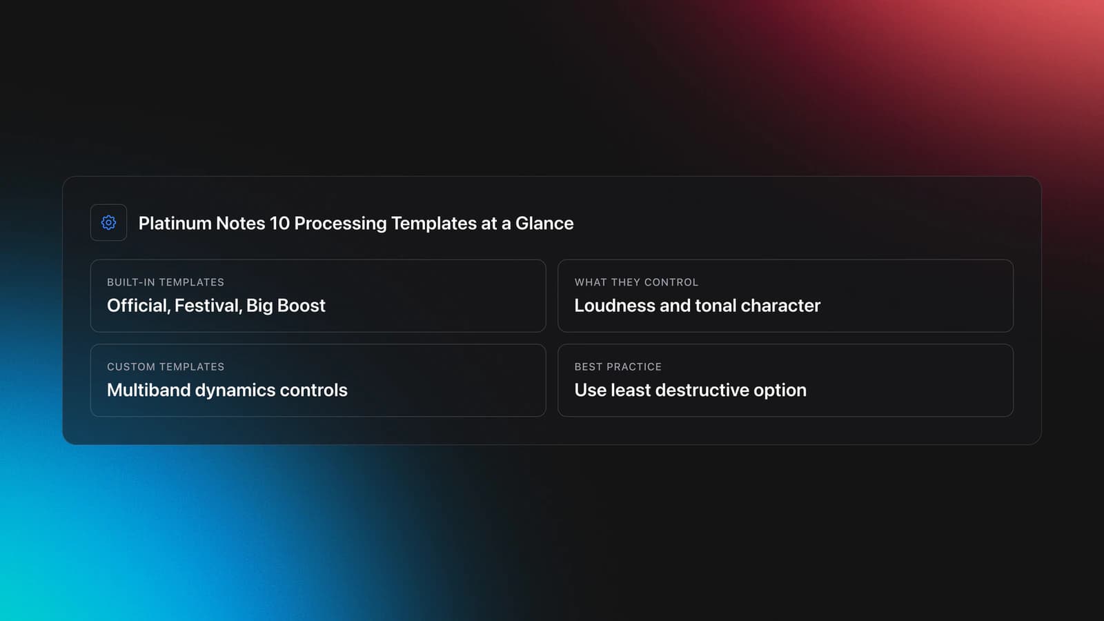 Specifications card summarizing Platinum Notes 10 Processing Templates, including the three built-in presets, what they affect, custom template support, and the recommended least-destructive approach.