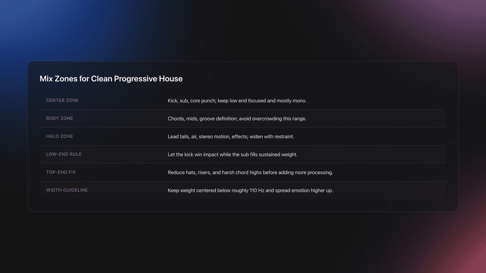 Table card showing center, body, and halo mix zones plus low-end, top-end, and stereo width guidelines for progressive house music