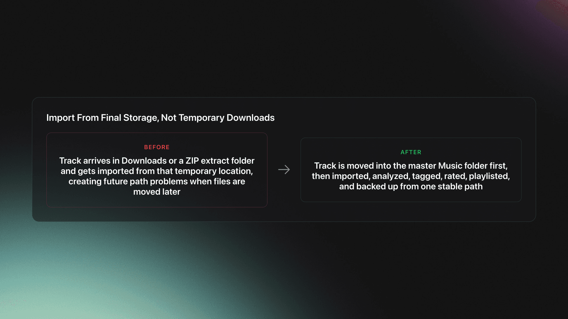 Before-and-after card comparing messy Rekordbox importing from temporary folders with clean importing from a permanent master Music folder