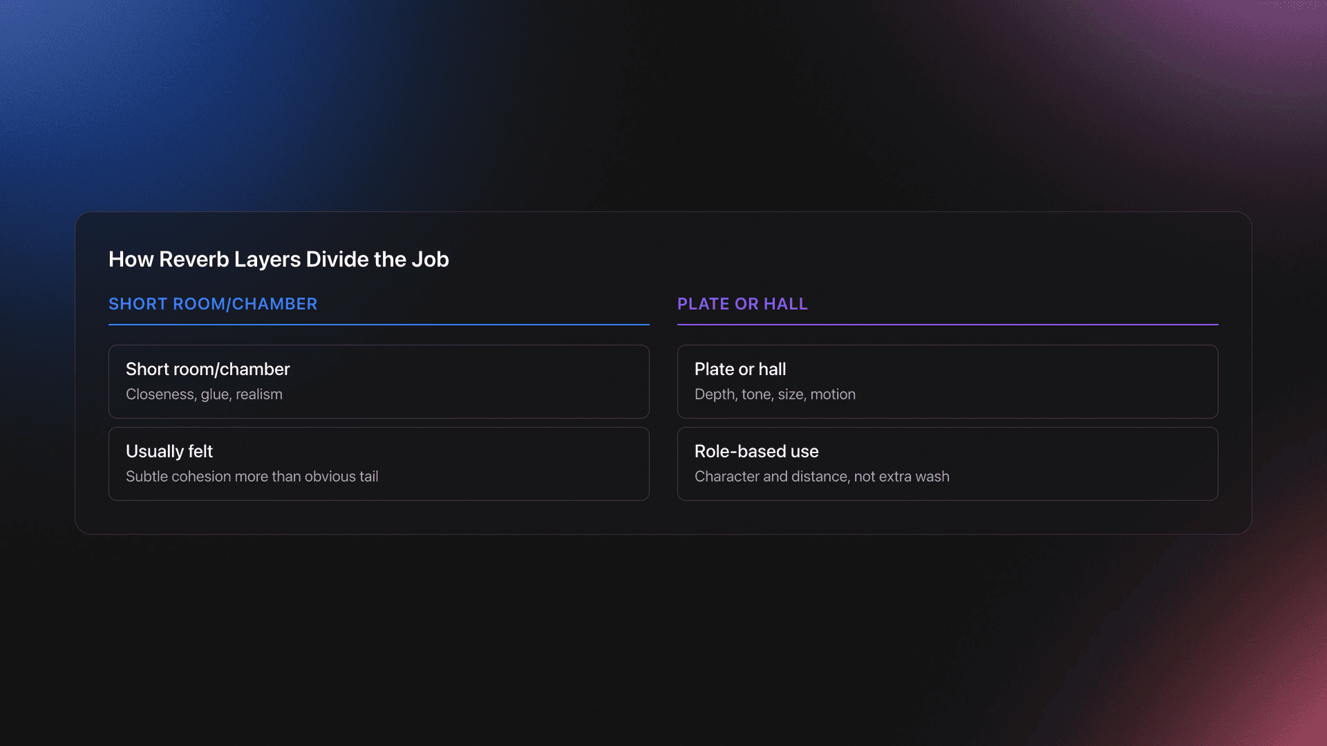 Comparison card showing short room or chamber reverb for glue and realism versus plate or hall reverb for depth, tone, and size