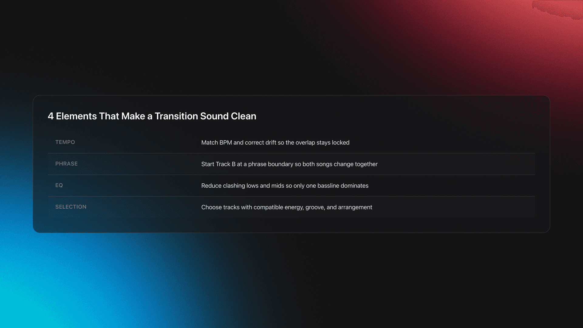 Table card listing the four core elements of a seamless transition: tempo, phrase, EQ, and track selection, with why each matters