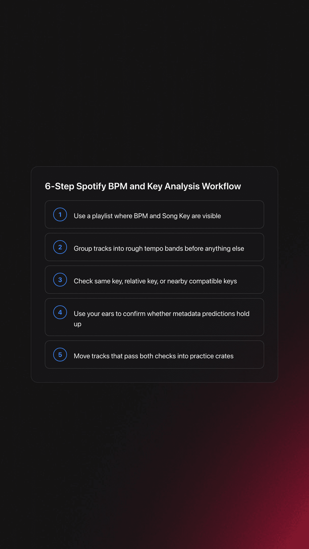 Steps card outlining a practical workflow for using Spotify BPM and Key Analysis from playlist scan to listening test