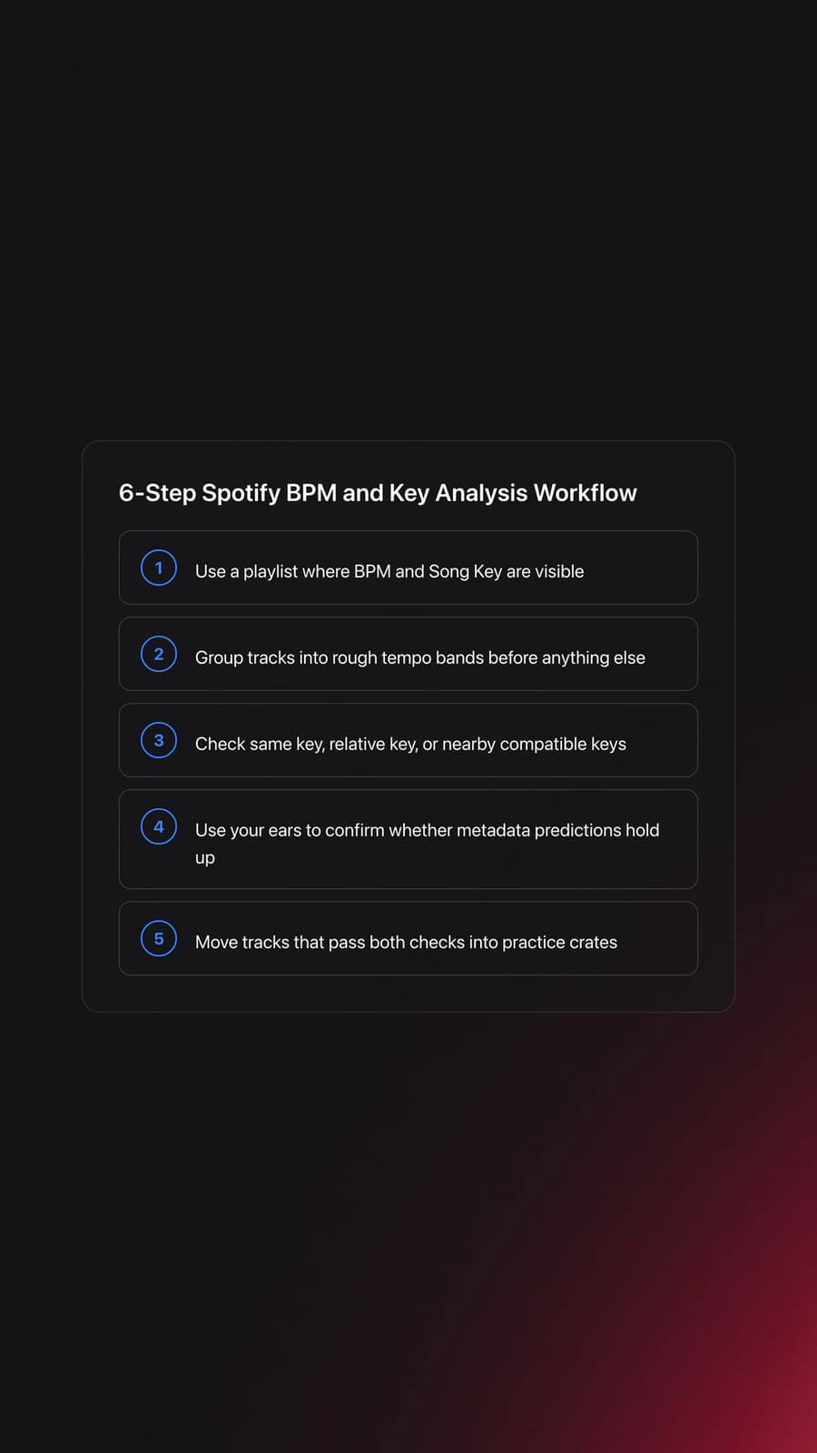 Steps card outlining a practical workflow for using Spotify BPM and Key Analysis from playlist scan to listening test
