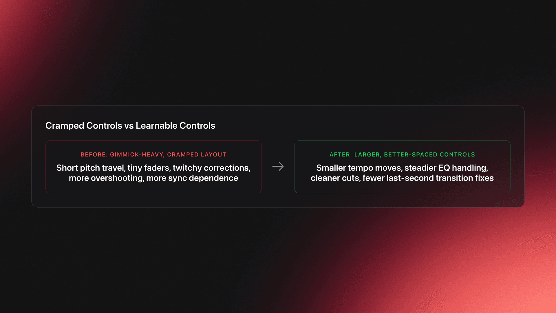 Before-and-after card comparing cramped DJ controller controls with larger, more learnable controls and their effect on beginner performance