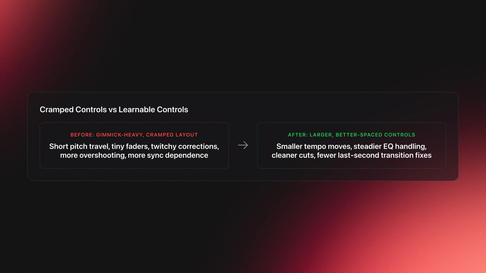 Before-and-after card comparing cramped DJ controller controls with larger, more learnable controls and their effect on beginner performance