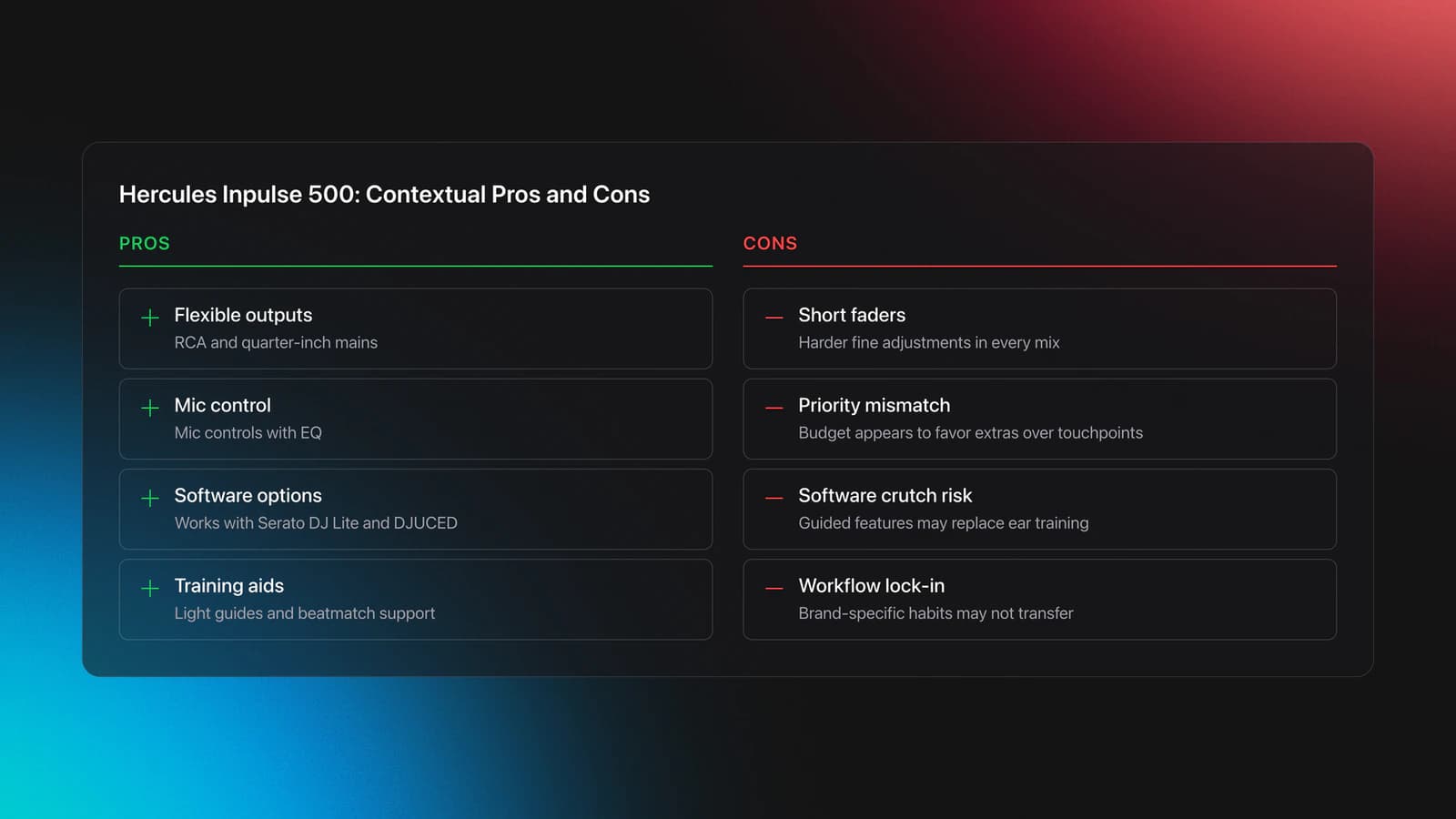 Pros and cons card for the Hercules Inpulse 500 showing its connectivity and training features alongside concerns about short faders and software dependence