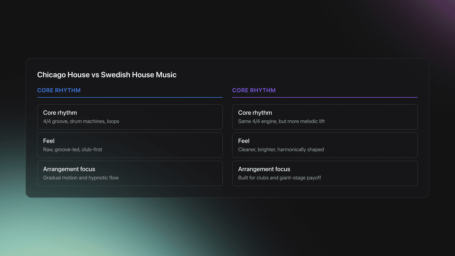 Side-by-side comparison of Chicago house and Swedish house music showing shared rhythmic roots but different emotional and arrangement priorities