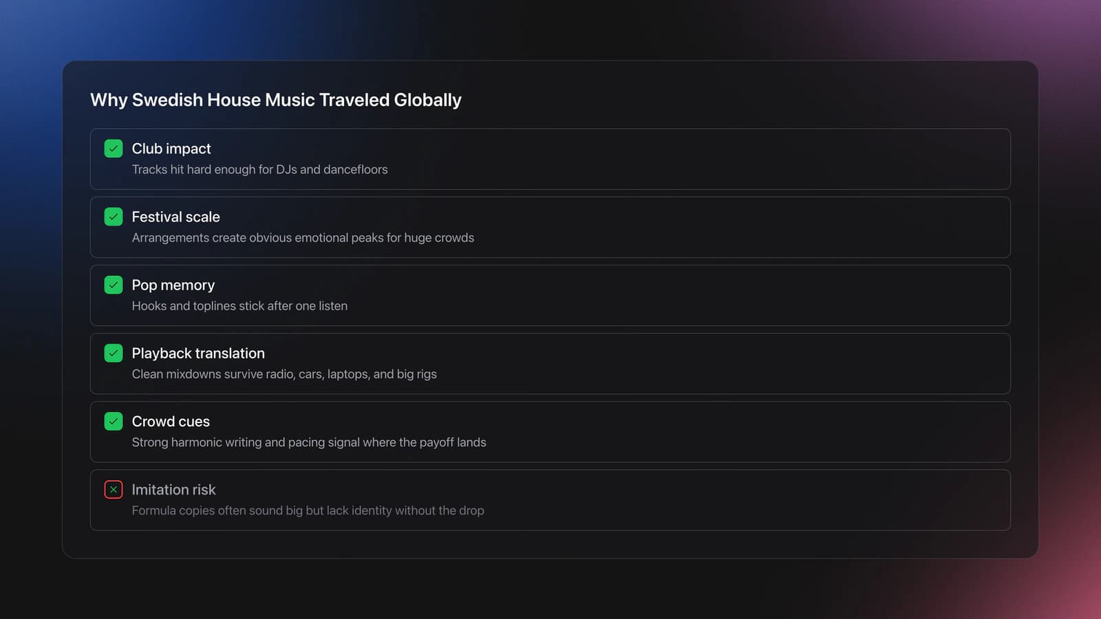 Checklist showing the conditions Swedish house music satisfied globally including club impact, festival scale, pop hooks, playback translation, crowd cues, and the risk of empty imitation