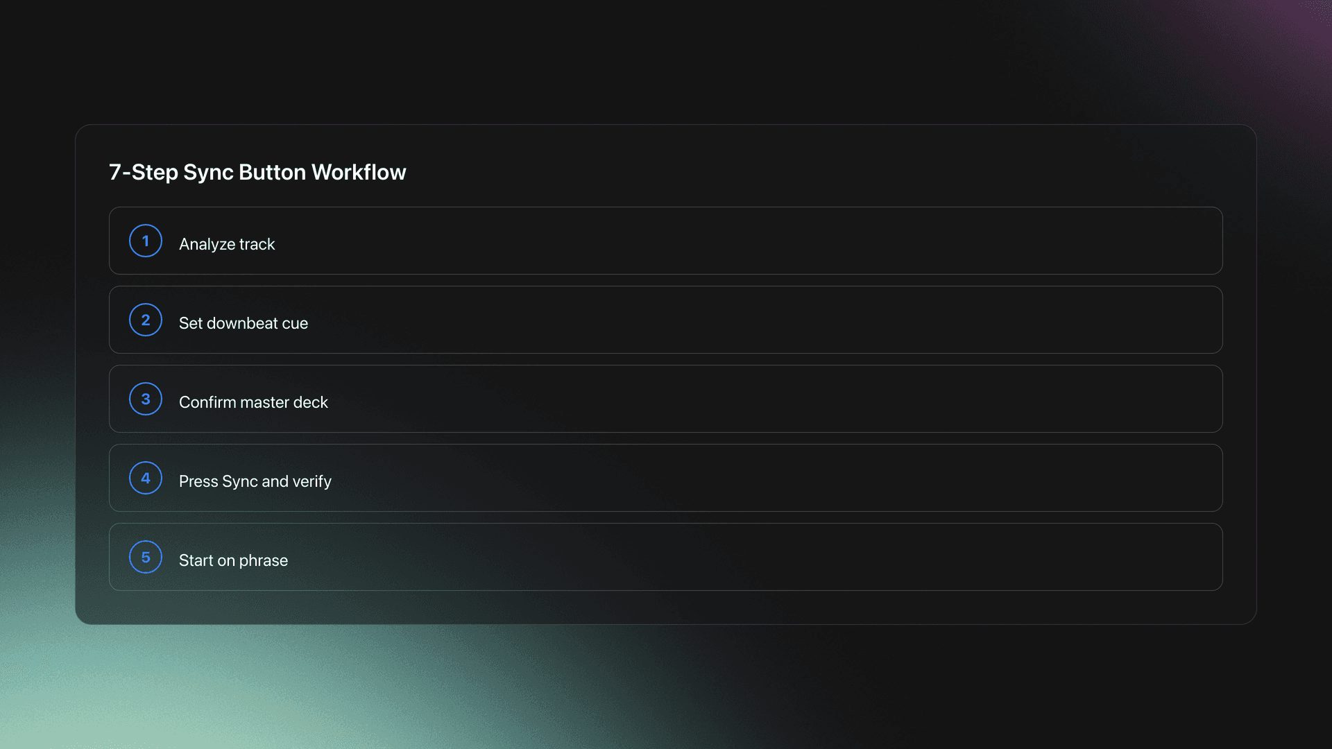 Step-by-step card showing how to use Sync Button Technique from track analysis to phrase-aligned entry