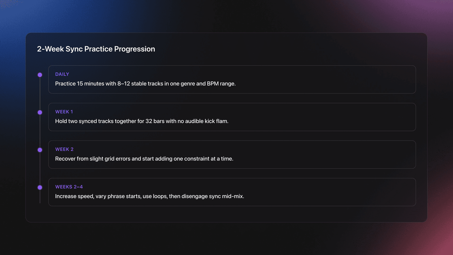 Timeline card showing a short daily Sync Button Technique practice routine from setup through week-two skill progression