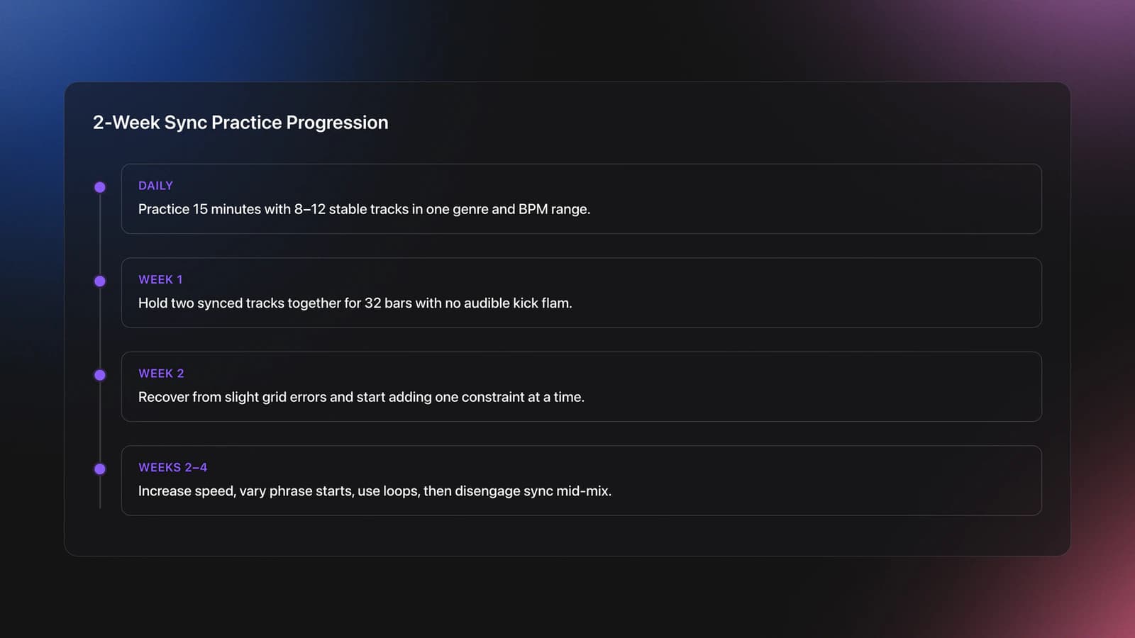 Timeline card showing a short daily Sync Button Technique practice routine from setup through week-two skill progression