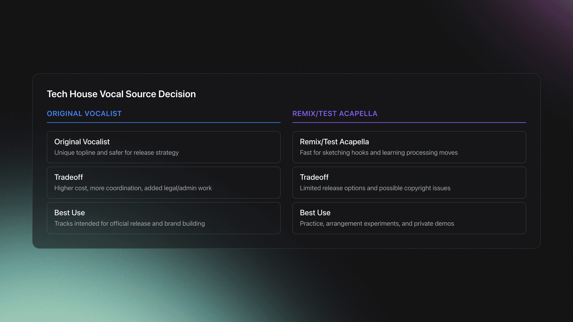 Comparison card showing original vocalist versus remix or test acapella options for tech house vocal production