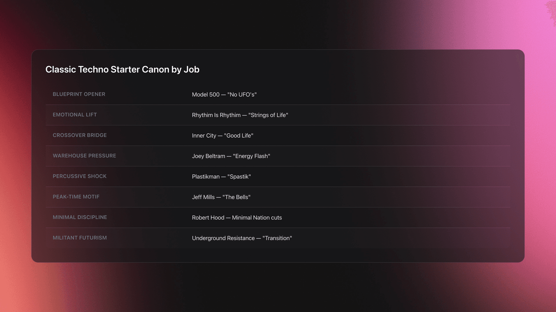 Table card mapping classic techno tracks to the specific role each one plays in a set or in genre history