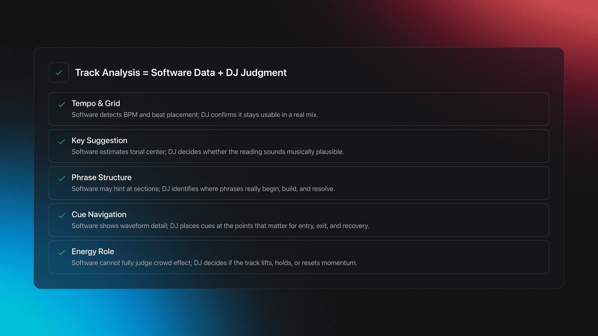 Feature card showing five parts of track analysis: tempo and grid, key suggestion, phrase structure, cue navigation, and energy role