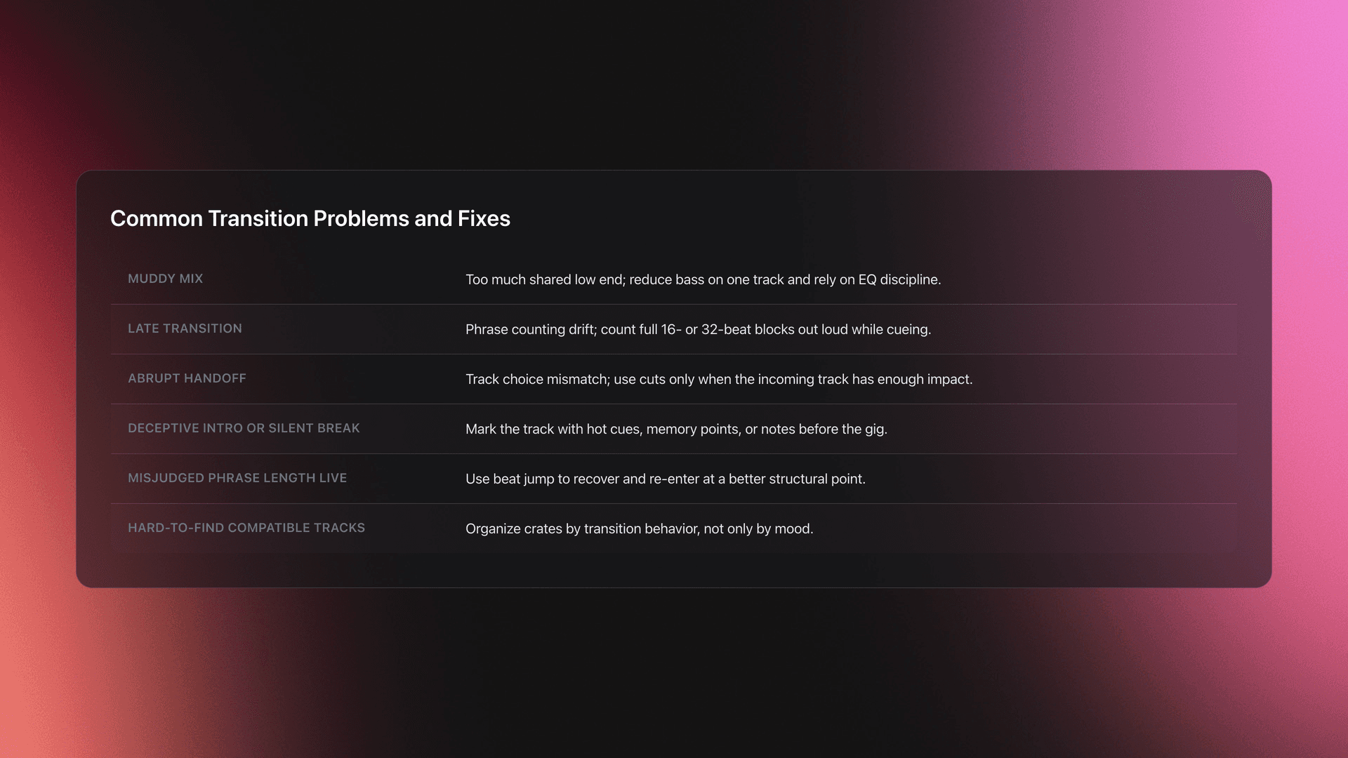 Table card listing common track transition problems alongside their likely causes and practical fixes