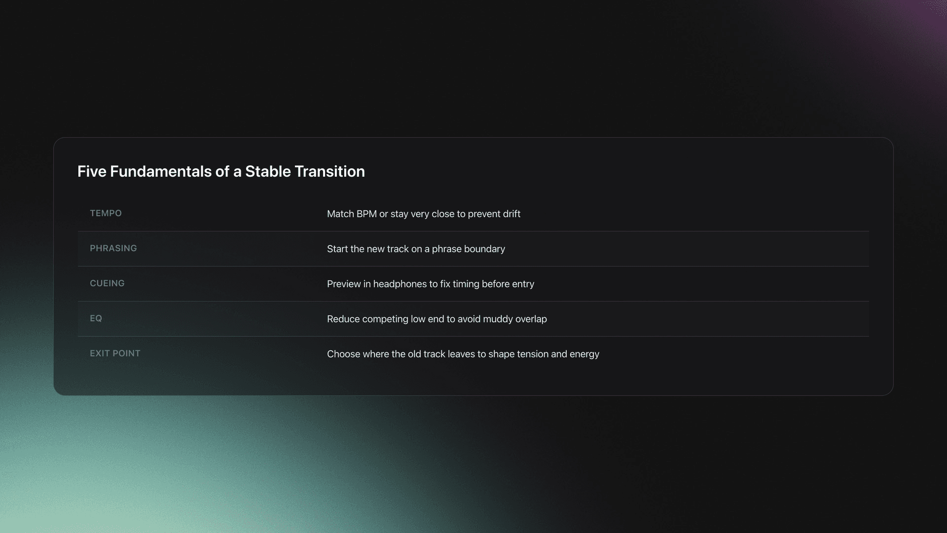Table card listing the five fundamentals of track transitions: tempo, phrasing, cueing, EQ, and exit point, with what each one does