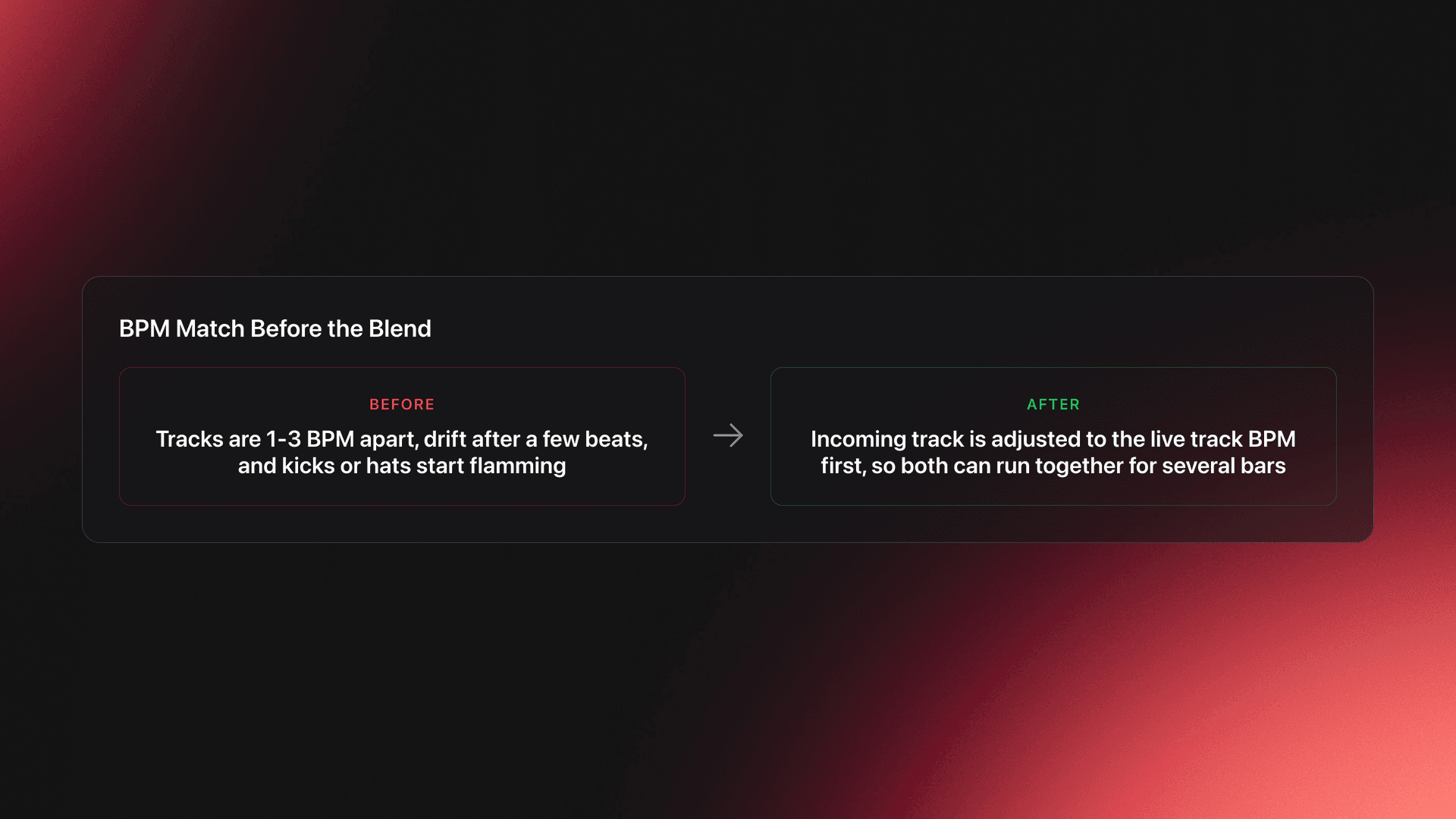Before-and-after card showing the difference between mixing with mismatched BPM and matching tempo before the transition