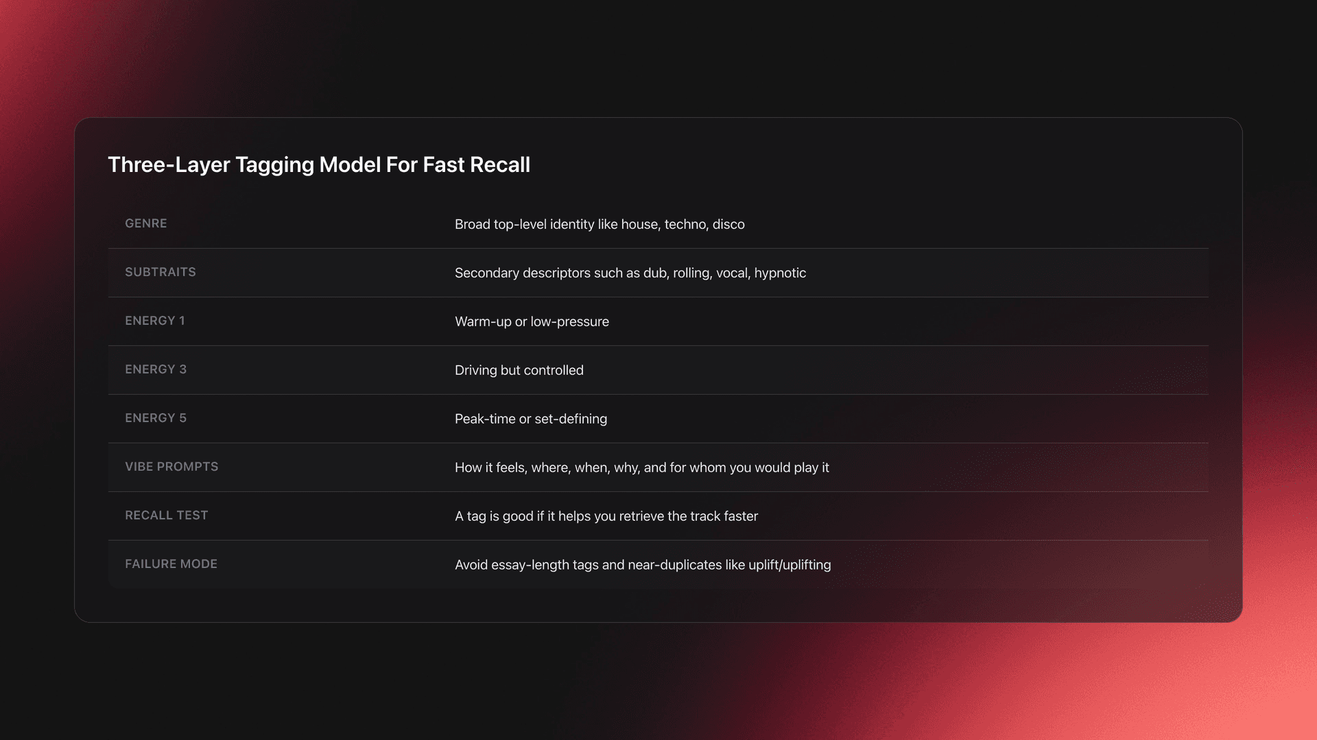 Table card summarizing genre, subtraits, energy levels, vibe prompts, and tagging rules for a Virtual DJ library