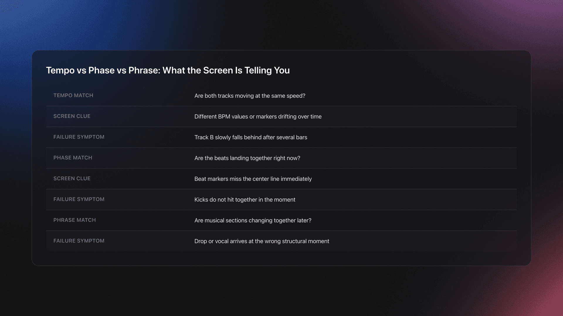 Table card explaining the difference between tempo match, phase match, and phrase match in VirtualDJ