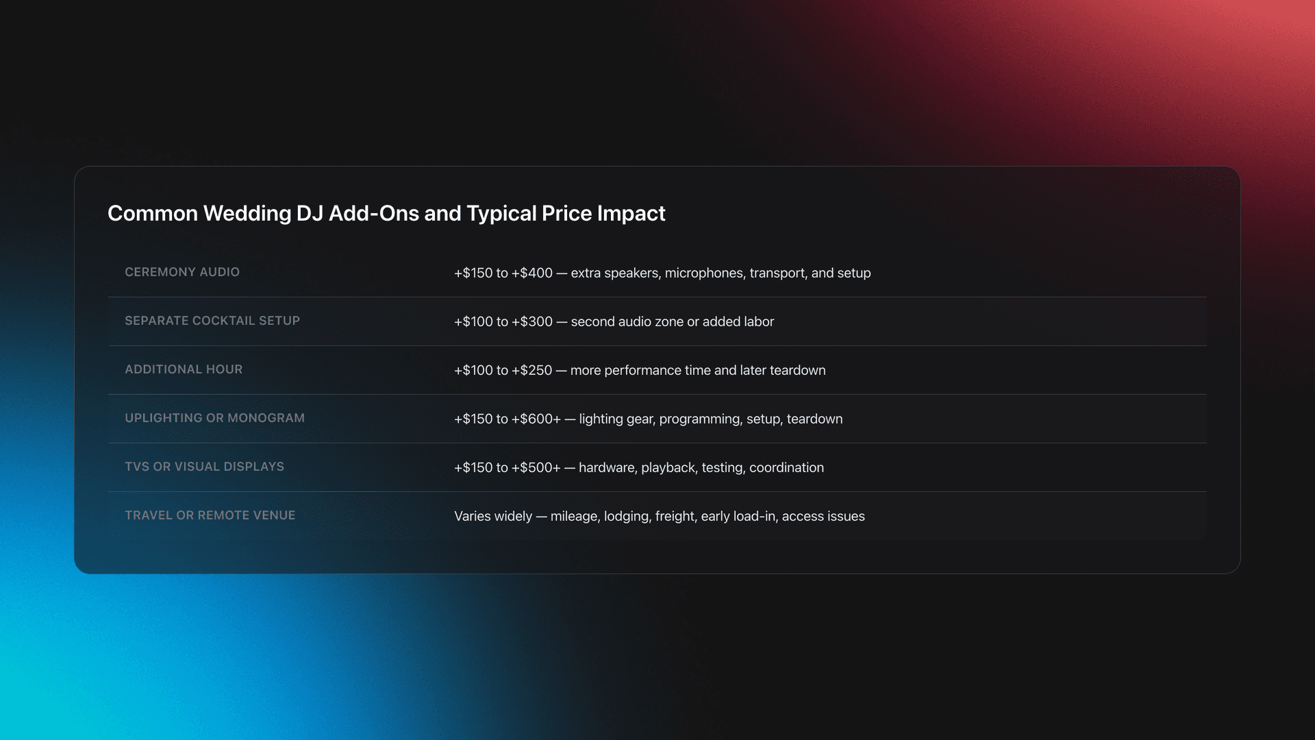 Table card showing common wedding DJ add-ons such as ceremony audio, cocktail setup, lighting, visuals, and travel with their typical price effects